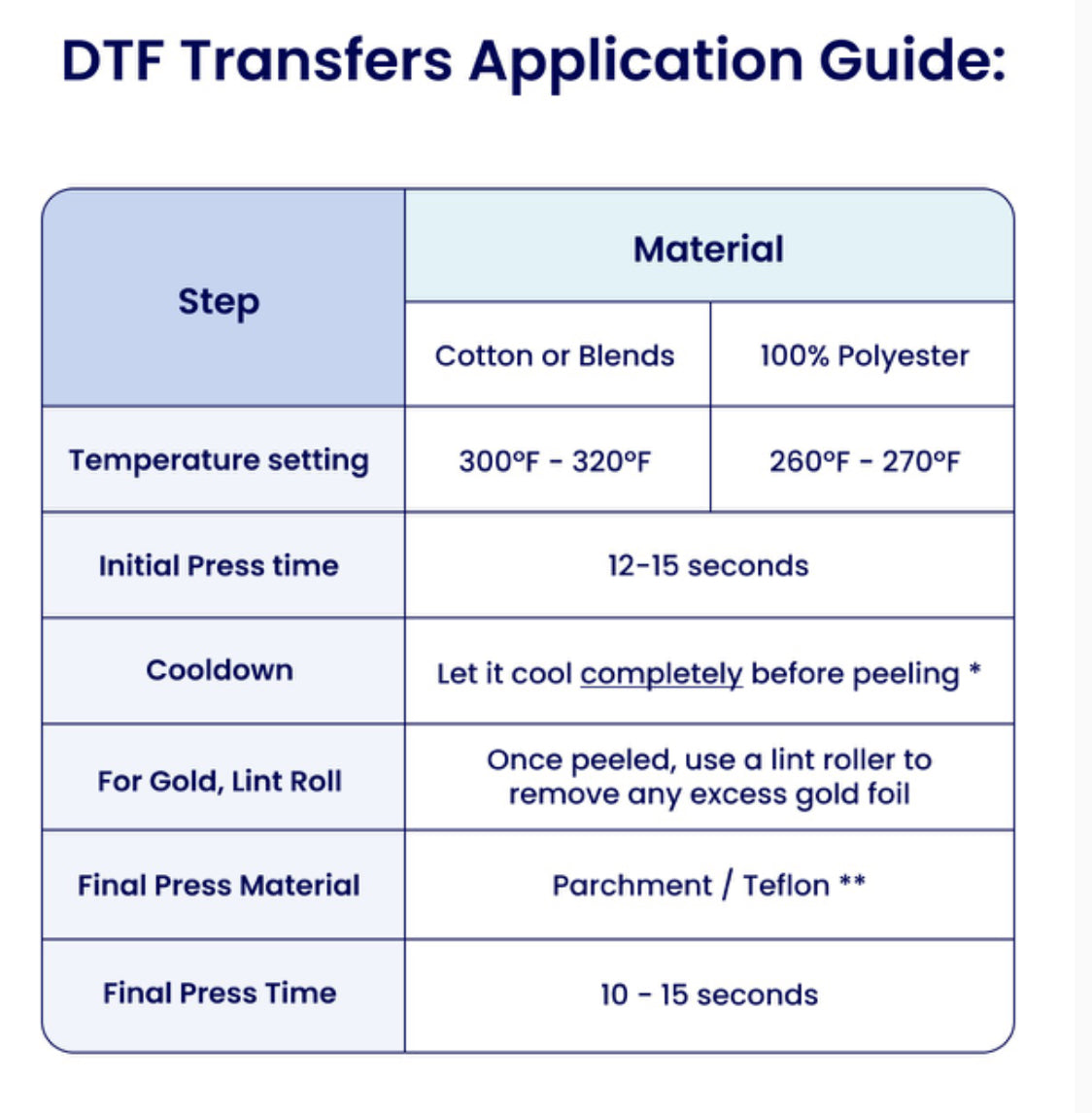 Barnes DTF Transfer